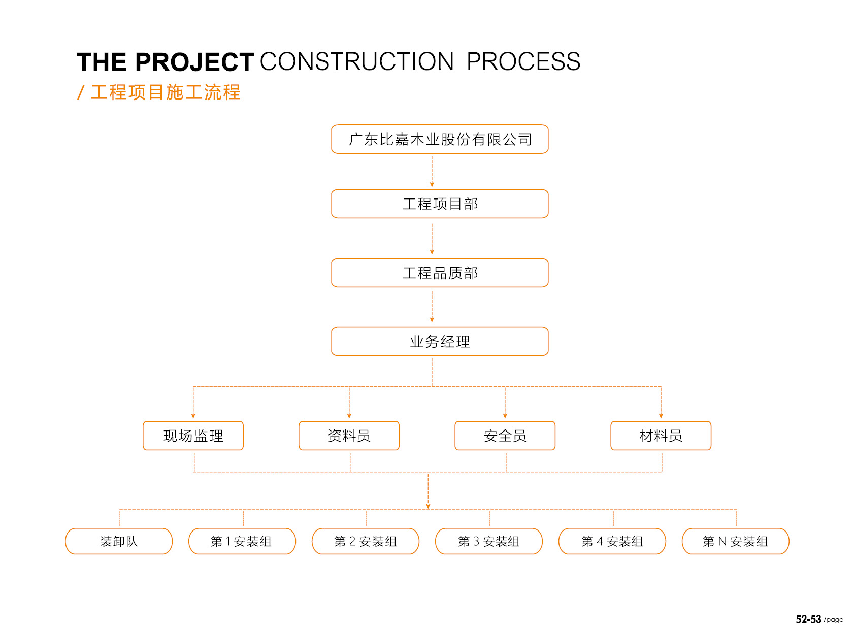 比嘉地板工程项目施工流程图1